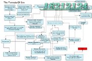 Компоненты ландшафта, организация туристического похода